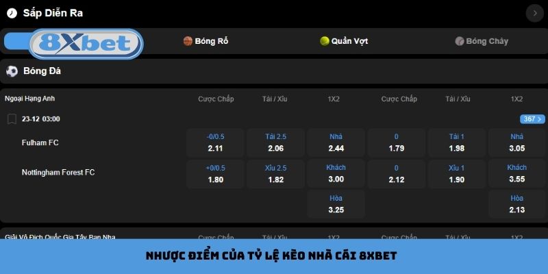Nhược điểm của tỷ lệ kèo nhà cái 8xbet